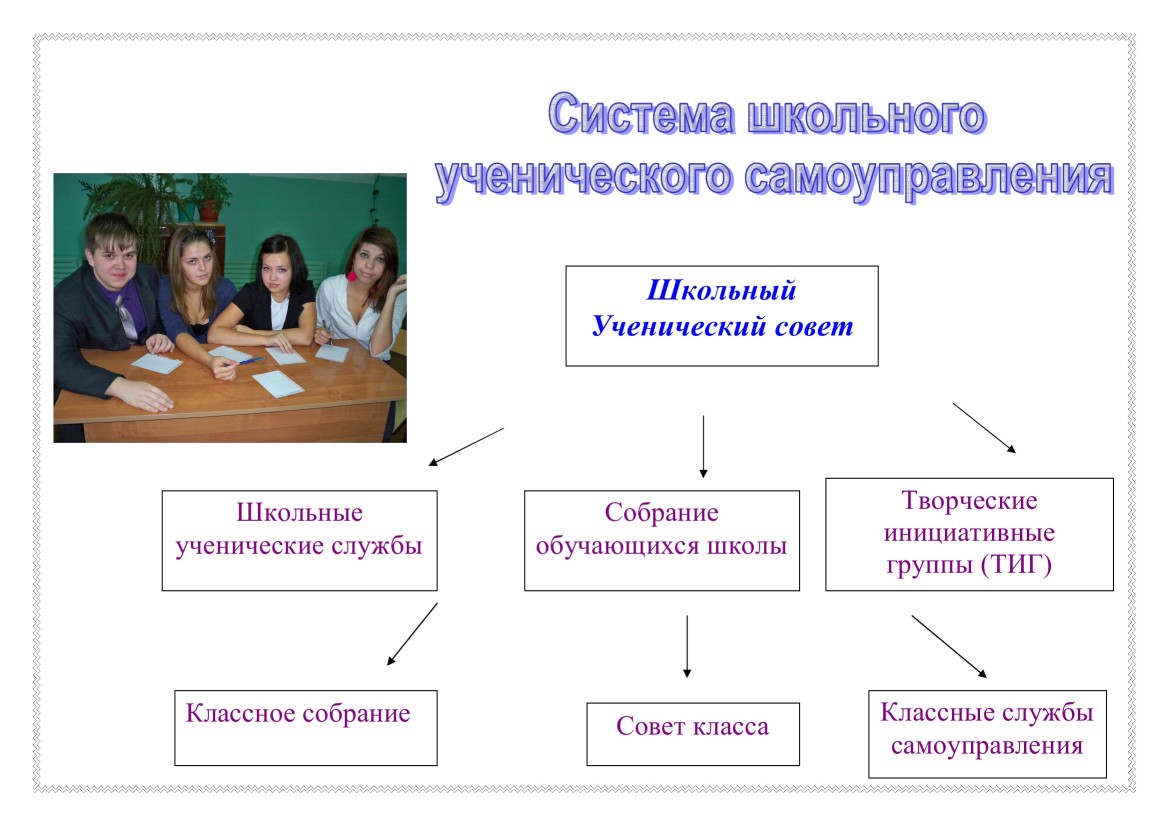 Развитие ученического самоуправления проект